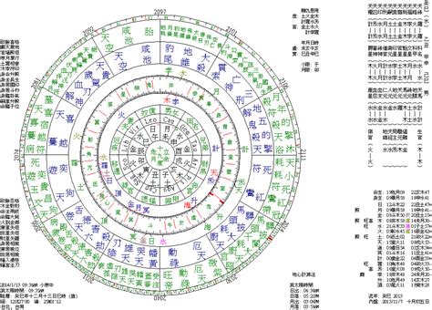 公司風水鑑定|公司風水鑑定＠中西命理風水科學統計整合